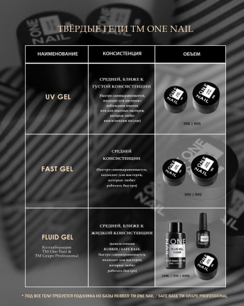 ONE NAIL   Гель моделирующий  Fast Gel    VIOLET   30г