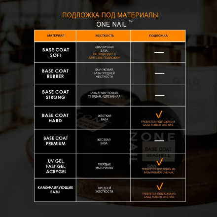 ONE NAIL   База для педикюра   SOFT base   15мл