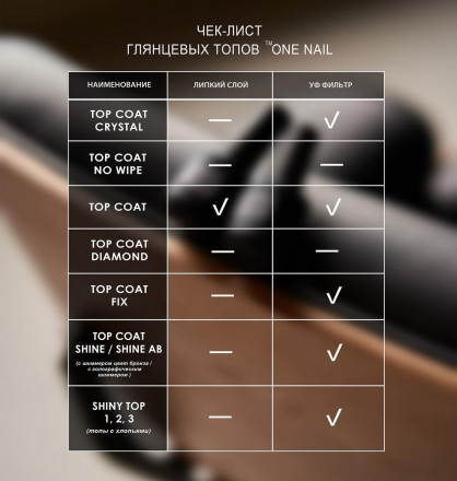 ONE NAIL   Топ без л/с  Top   FIX   15мл